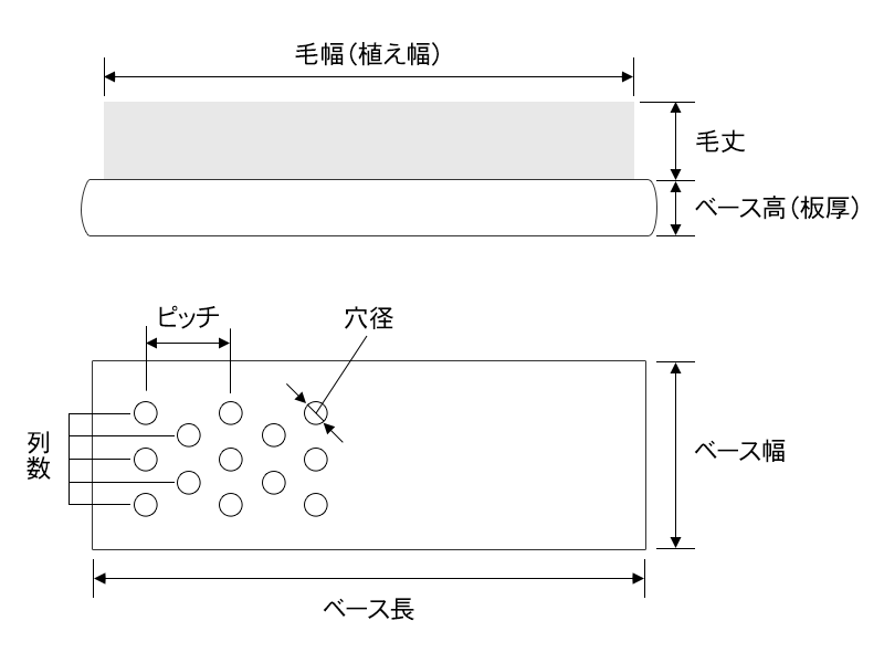 産業用ブラシの各寸法